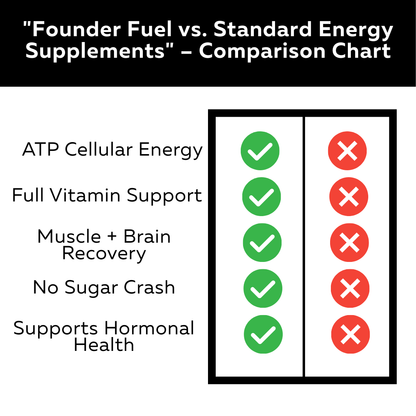 Founder Fuel Stack designed for (CEO's and Entrepreneurs)